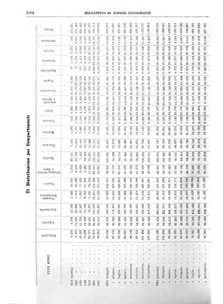 Bollettino di notizie economiche