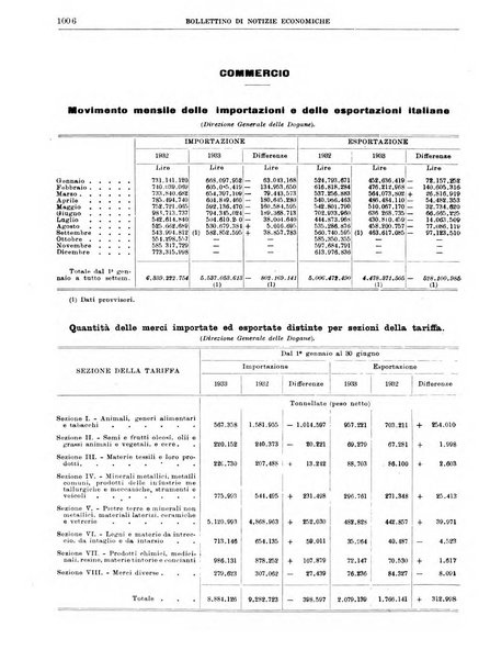 Bollettino di notizie economiche