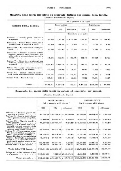 Bollettino di notizie economiche