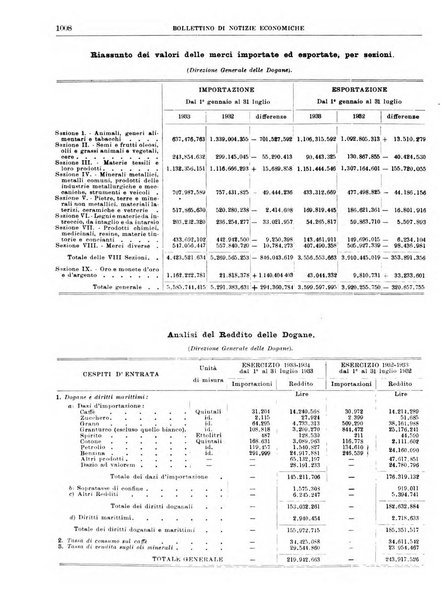 Bollettino di notizie economiche