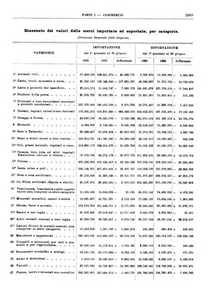 Bollettino di notizie economiche