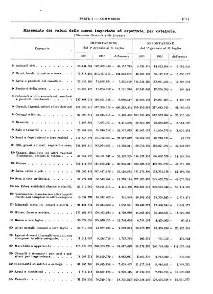 Bollettino di notizie economiche