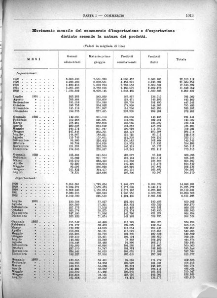 Bollettino di notizie economiche