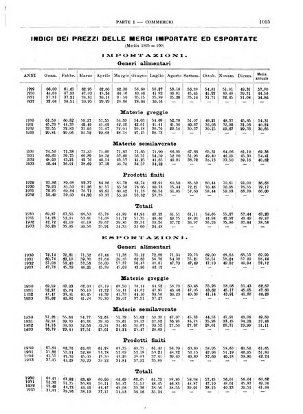 Bollettino di notizie economiche