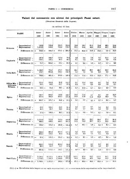 Bollettino di notizie economiche