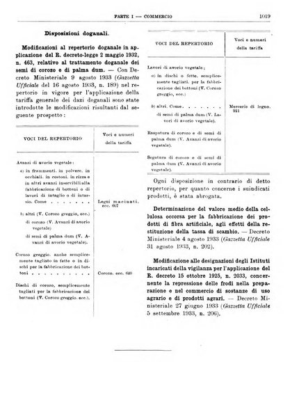 Bollettino di notizie economiche