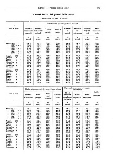 Bollettino di notizie economiche