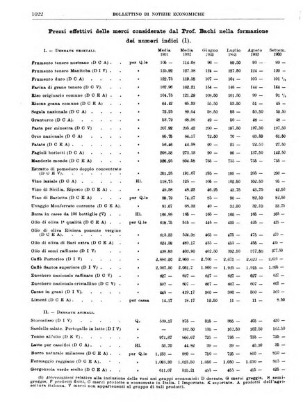 Bollettino di notizie economiche