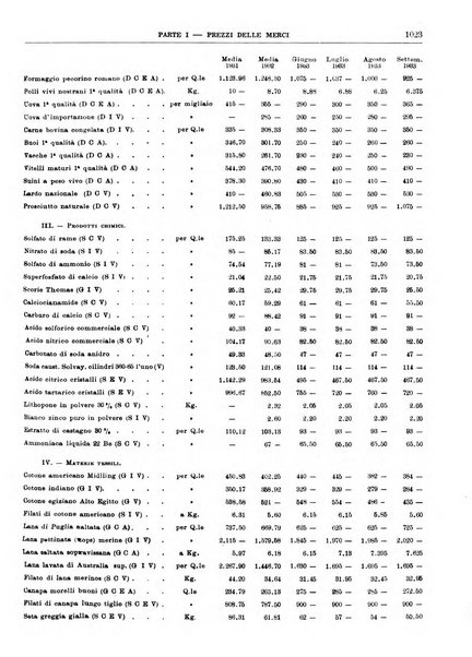 Bollettino di notizie economiche