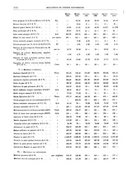 Bollettino di notizie economiche