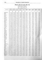 giornale/RML0025821/1933/unico/00001064