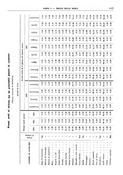 Bollettino di notizie economiche