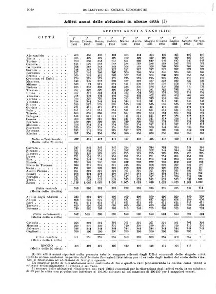 Bollettino di notizie economiche