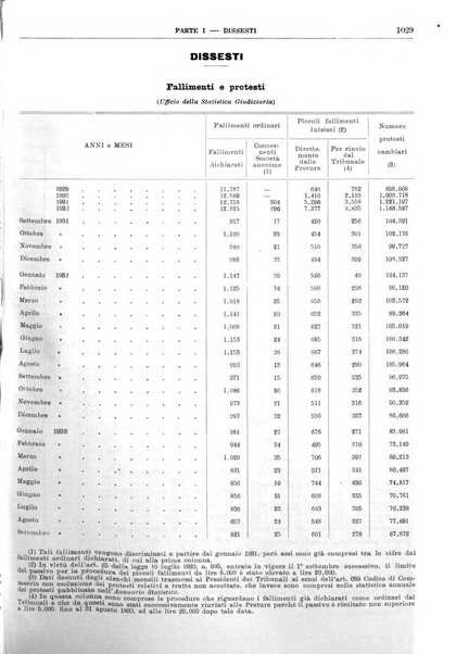 Bollettino di notizie economiche