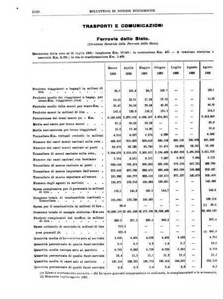 Bollettino di notizie economiche