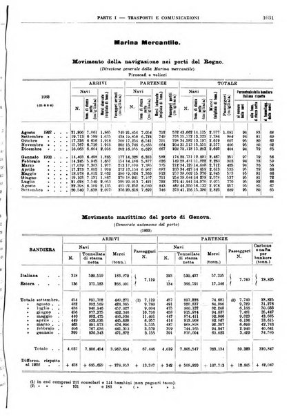 Bollettino di notizie economiche