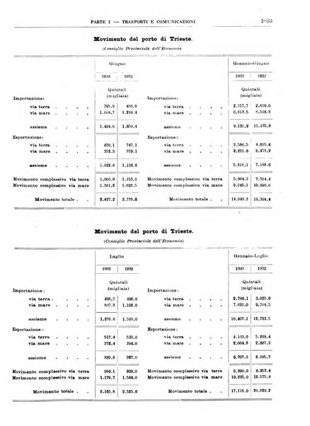 Bollettino di notizie economiche