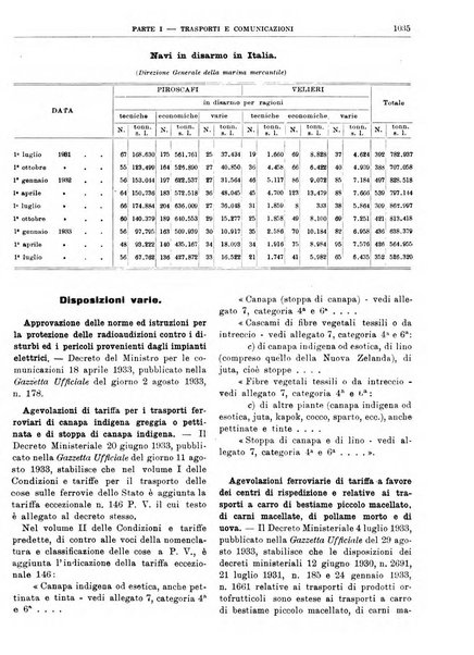 Bollettino di notizie economiche