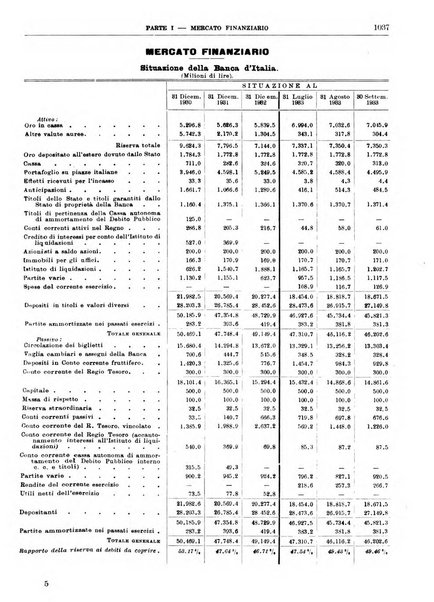 Bollettino di notizie economiche