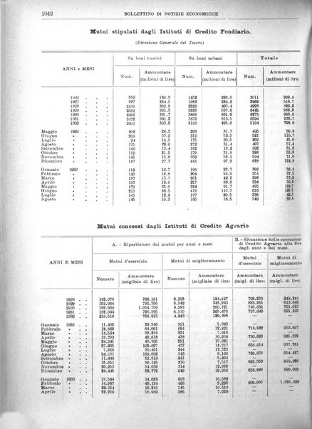 Bollettino di notizie economiche