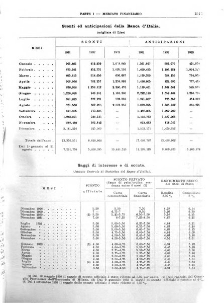 Bollettino di notizie economiche