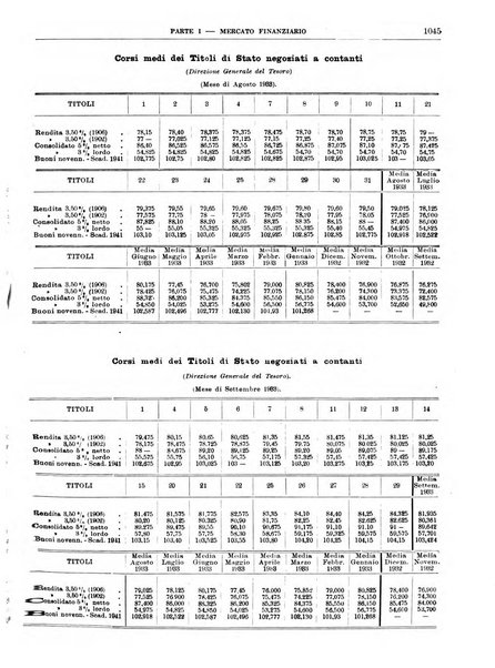 Bollettino di notizie economiche