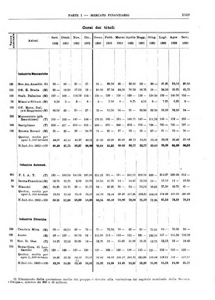 Bollettino di notizie economiche