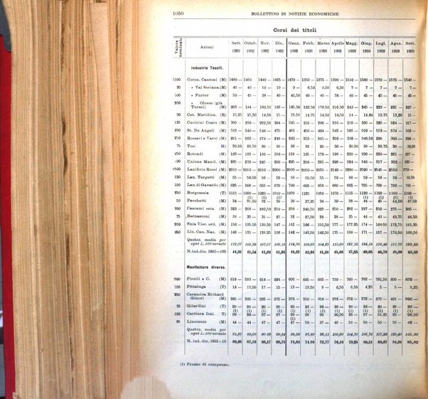 Bollettino di notizie economiche