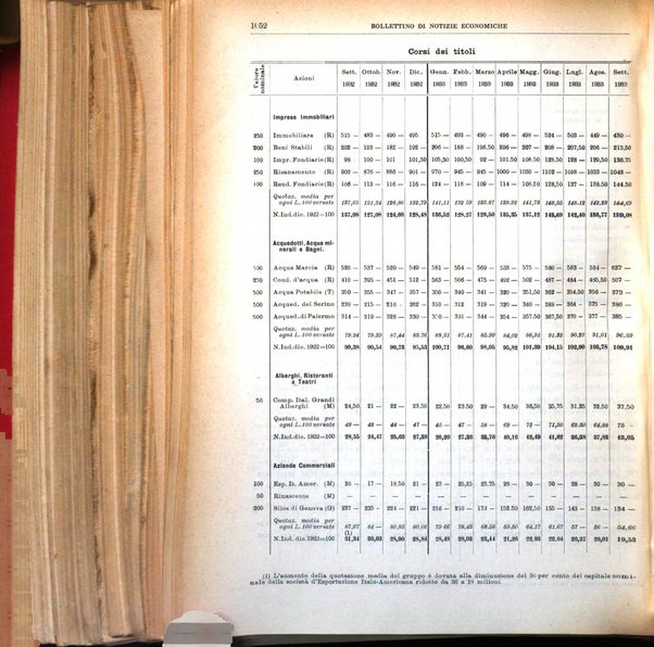 Bollettino di notizie economiche