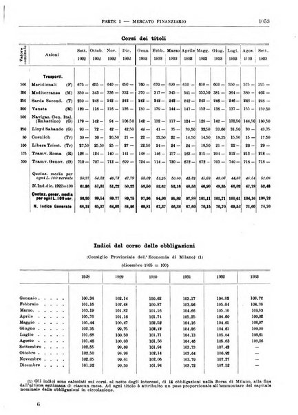 Bollettino di notizie economiche