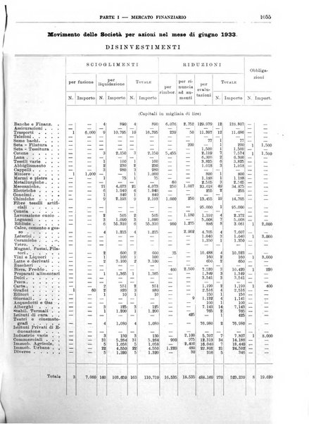 Bollettino di notizie economiche