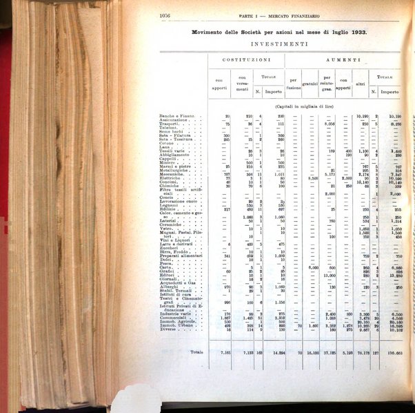 Bollettino di notizie economiche