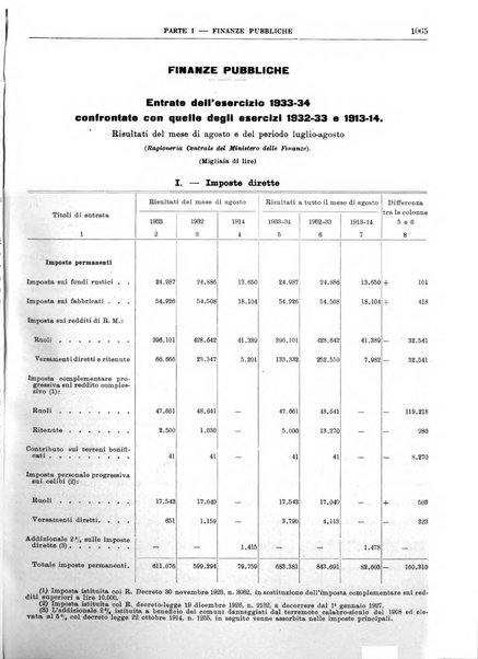 Bollettino di notizie economiche