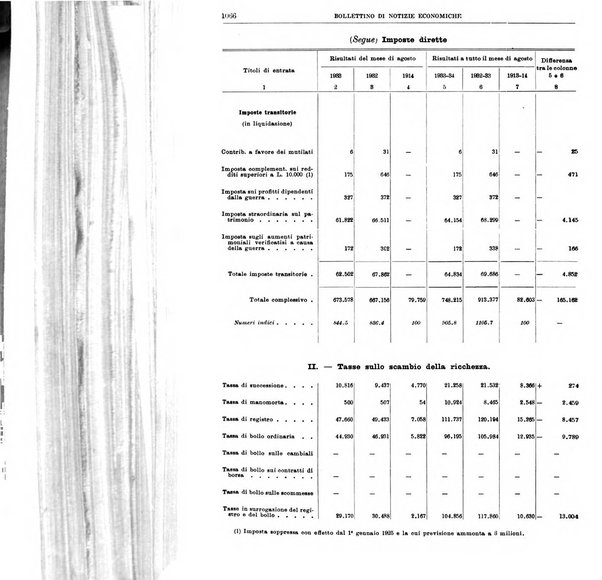 Bollettino di notizie economiche