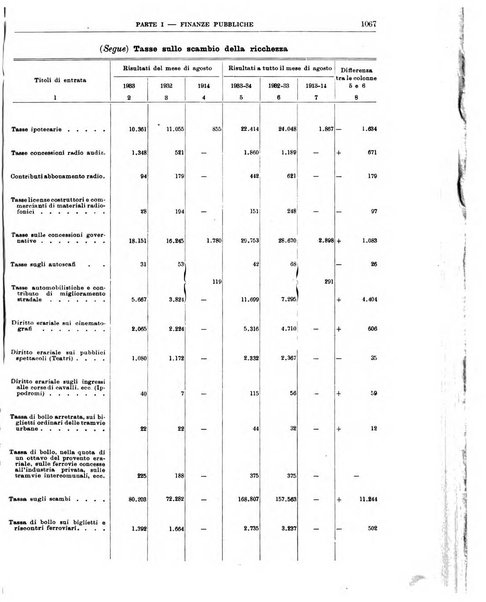 Bollettino di notizie economiche