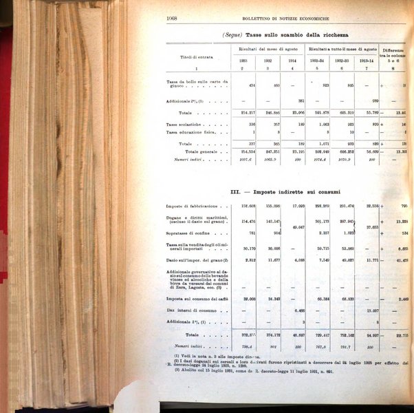 Bollettino di notizie economiche