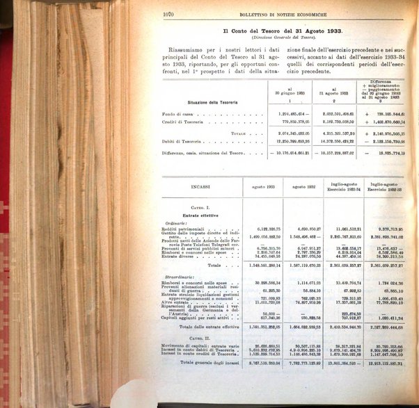 Bollettino di notizie economiche