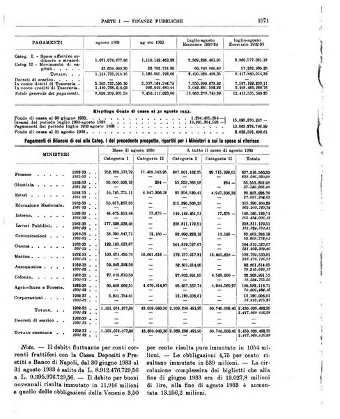 Bollettino di notizie economiche