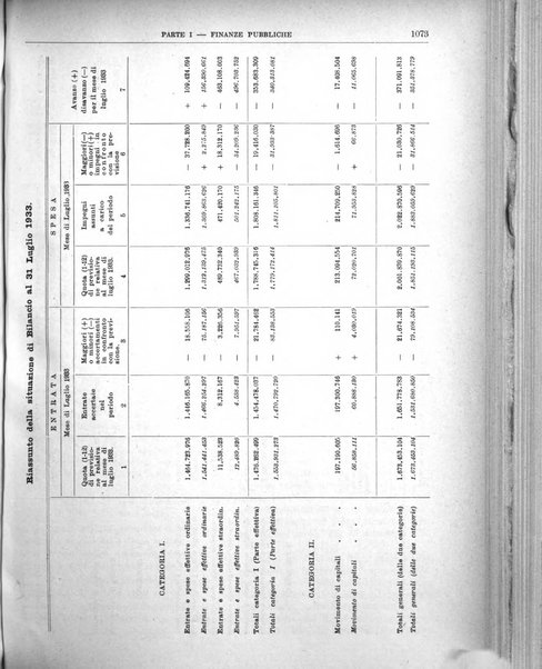 Bollettino di notizie economiche