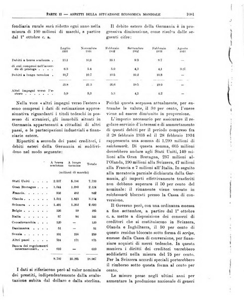 Bollettino di notizie economiche