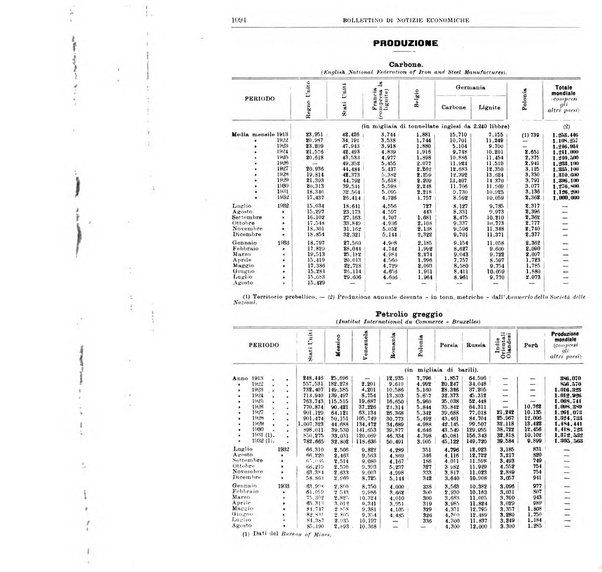 Bollettino di notizie economiche