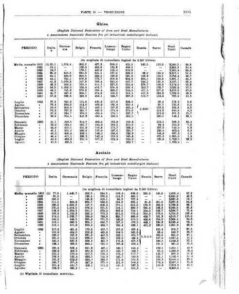 Bollettino di notizie economiche