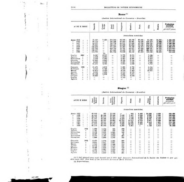 Bollettino di notizie economiche