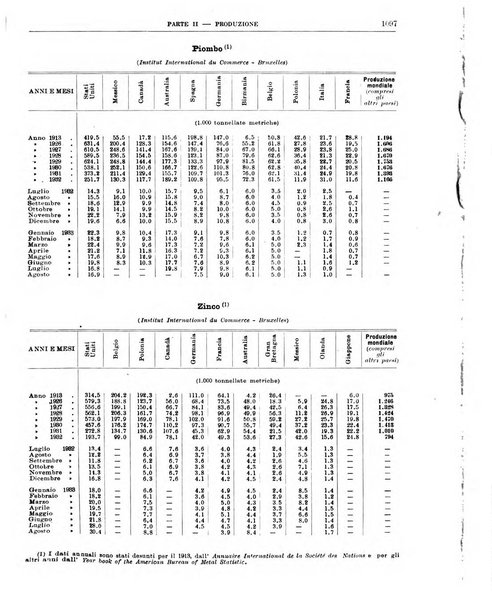 Bollettino di notizie economiche