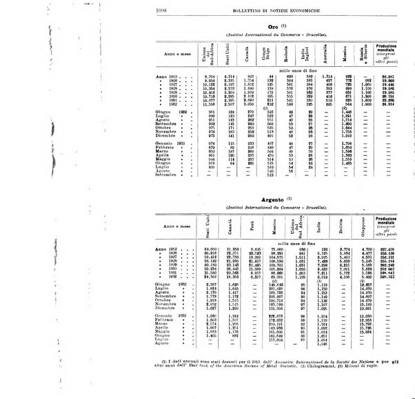 Bollettino di notizie economiche