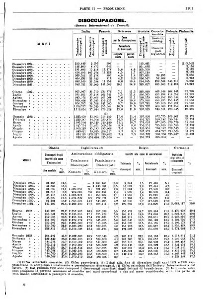 Bollettino di notizie economiche