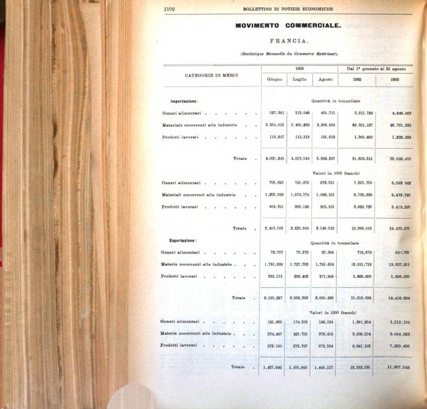 Bollettino di notizie economiche