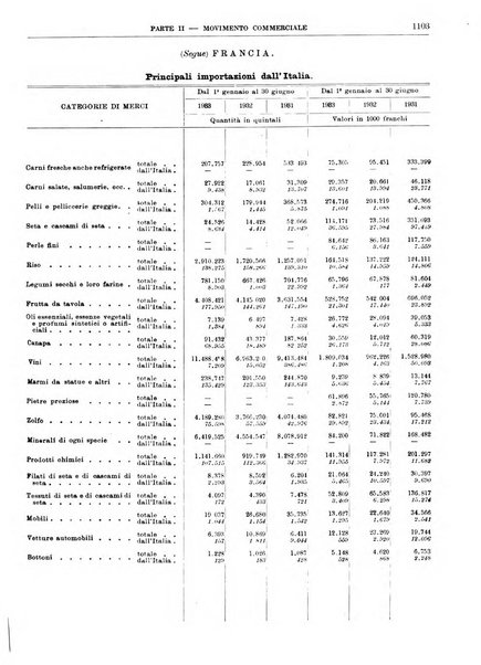 Bollettino di notizie economiche