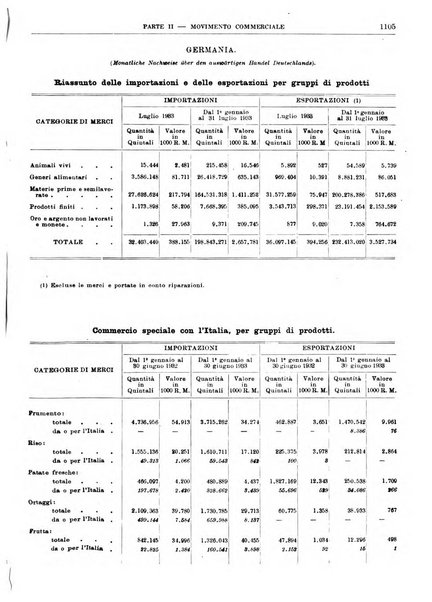 Bollettino di notizie economiche