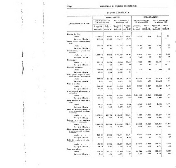 Bollettino di notizie economiche